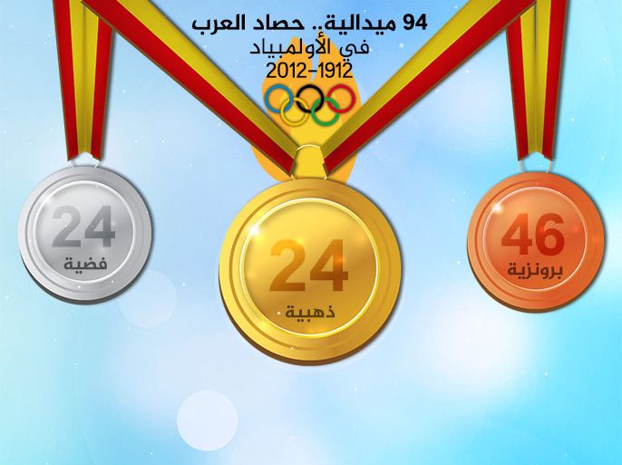 94 ميدالية.. حصاد العرب في الأولمبياد 1912-2012