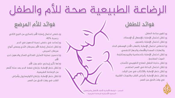 الرضاعة الطبيعية صحة للأم والطفل