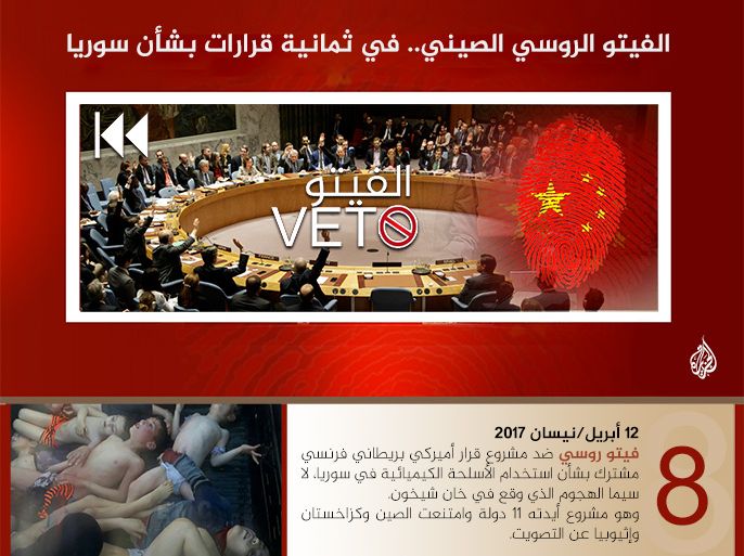 الفيتو الروسي الصيني .. في ست قرارات بشأن سوريا