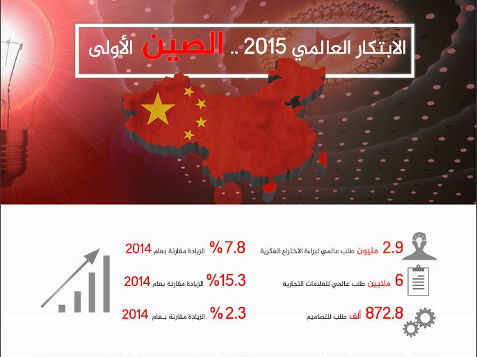الابتكار العالمي 2015 .. الصين الأولى