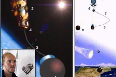 هذه الصور تبين المراحل التي تمر بها الكرة منذ إطلاقها في اتجاه الأرض