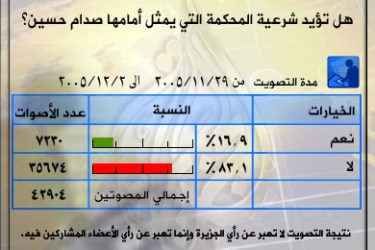 تحليل تصويت حول شرعية محكمة صدام