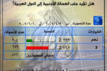 تحليل تصويت هل تؤيد جلب العمالة الأجنبية إلى الدول العربية؟