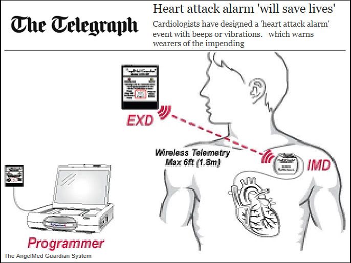 The Telegraph, Hear attack alarm - will save lives