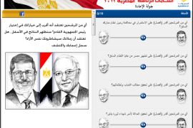 التصميم الجديد لاستطلاع الانتخابات المصرية جولة الإعادة