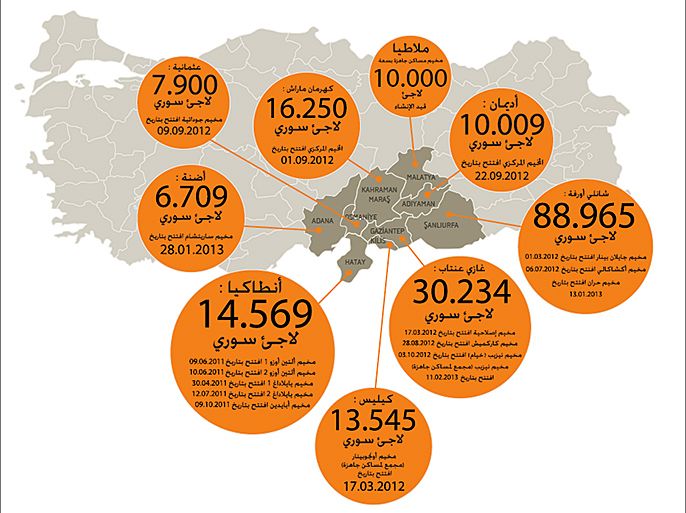 التقرير الخاص بإحصاء اللاجئين السوريين و المخيمات و الأرقام مع خريطة تركيا