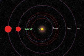 اكتشاف نظام شمسي ثاني بالقرب من الأرض