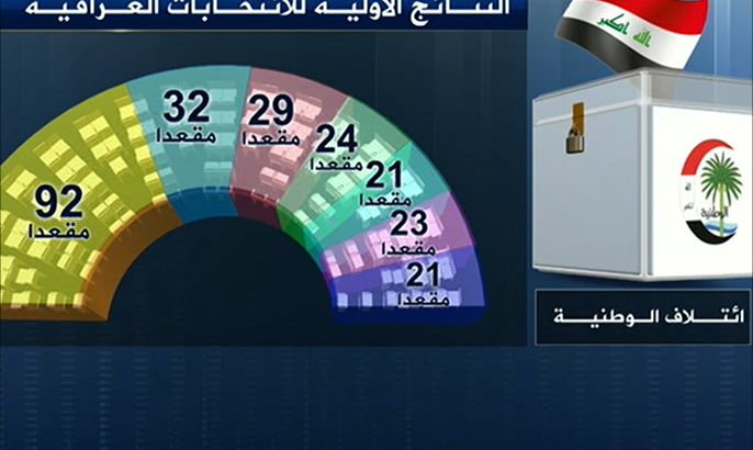 النتائج الأولية للانتخابات البرلمانية بالعراق