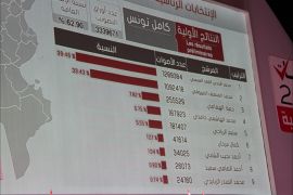 نتائج انتخابات تونس