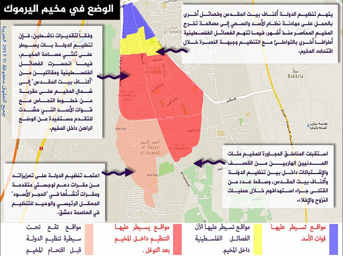 خريطة الوضع في مخيم اليرموك
