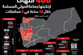 مركز صنعاء الحقوقي رصد (400) انتهاكاً خلال 48 ساعة في 6 محافظات يمنية (الجزيرة نت) ‫‬