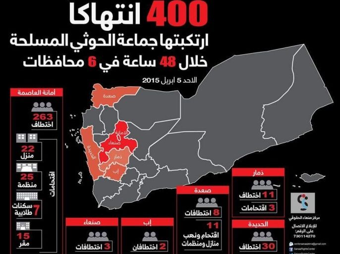 مركز صنعاء الحقوقي رصد (400) انتهاكاً خلال 48 ساعة في 6 محافظات يمنية (الجزيرة نت) ‫‬