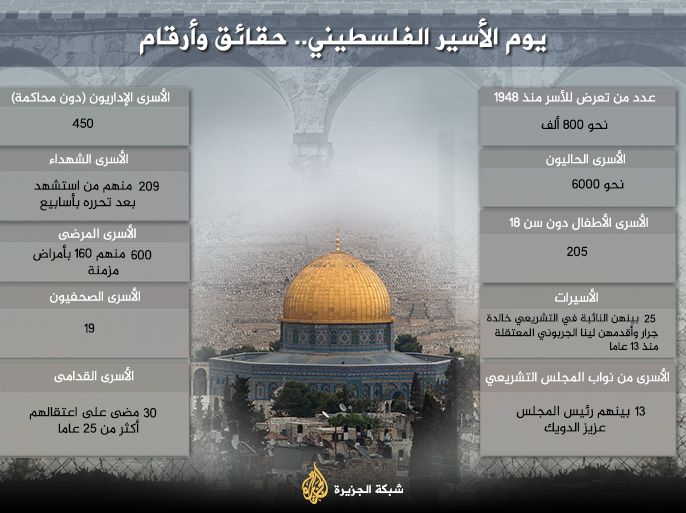 انفوغراف يوم الأسير الفلسطيني.. حقائق وأرقام