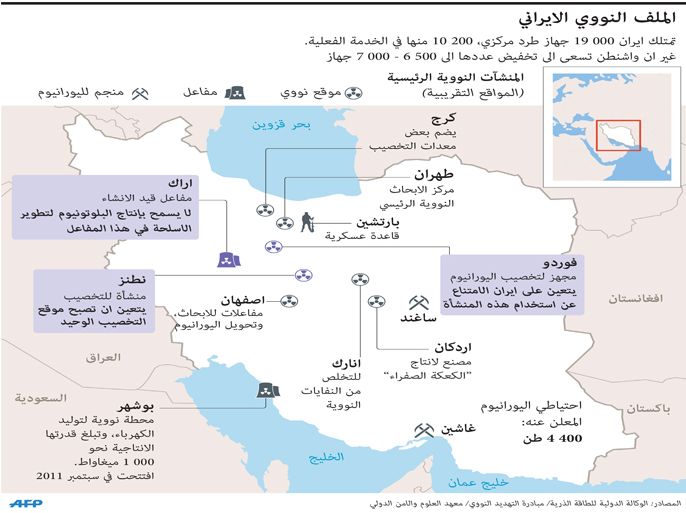 إنفوغراف من الوكالة الفرنسية حول المواقع النووية في إيران