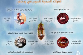 إنفوغراف الفوائد الصحية للصوم في رمضان
