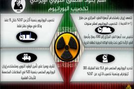 إنفوغراف أهم بنود الاتفاق النووي الإيراني