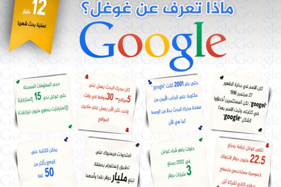 إنفوغراف ماذا تعرف عن غوغل؟