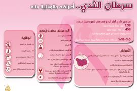 سرطان الثدي، إنفوغراف سرطان الثدي