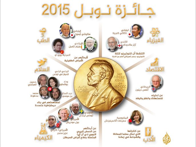 جائزة نوبل 2015