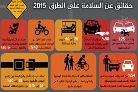 إنفوغراف حقائق عن السلامة على الطرق 2015