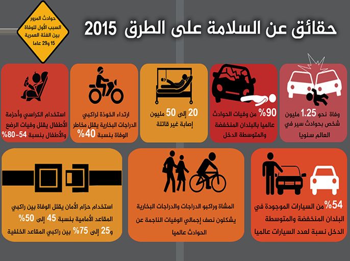 إنفوغراف حقائق عن السلامة على الطرق 2015