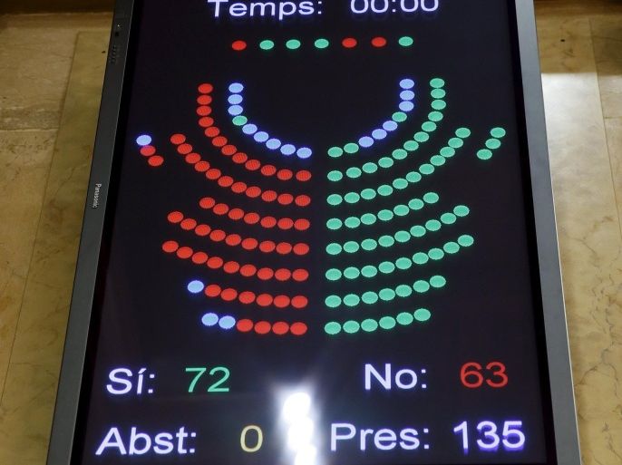 A screen shows the results of the vote after Catalonia's regional government voted in favor of a resolution to split from Spain at Parlament de Catalunya in Barcelona, Spain, November 9, 2015. The declaration on secession, the first step which pro-independence parties hope will lead to the northeastern region splitting from Spain within 18 months, was backed by a majority in the regional parliament. REUTERS/Albert Gea
