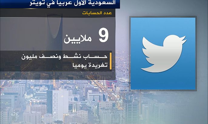 السعوديون يطلقون نصف مليون تغريدة يوميا