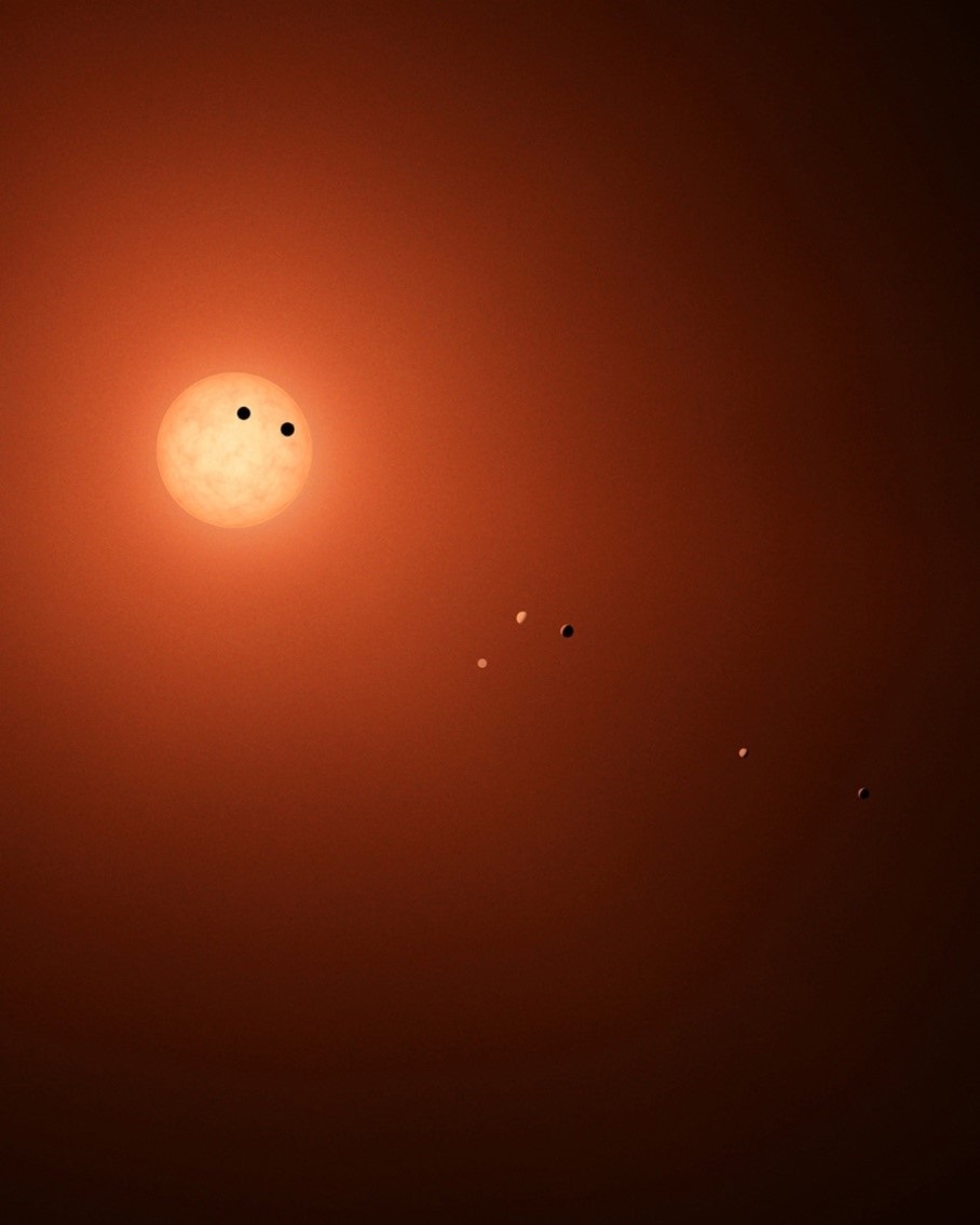 سبعة كواكب تدور حول ترابست1 على مسافات قريبة من بعضها البعض (مواقع التواصل)