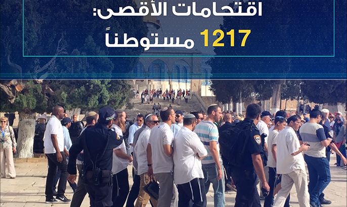 أبرز انتهاكات الاحتلال في القدس خلال يناير 2017