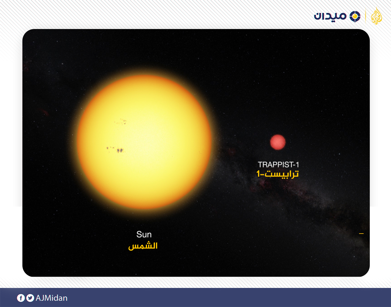 مقارنة بين حجم ترابست1 وحجم الشمس في الفضاء