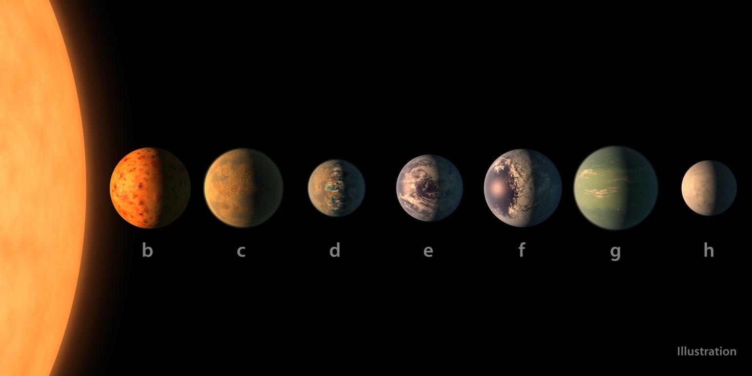 النظام الشمسي ترايبست1 ، الكواكب e وf وg هي الأكثر قبولا للحياة (مواقع التواصل)