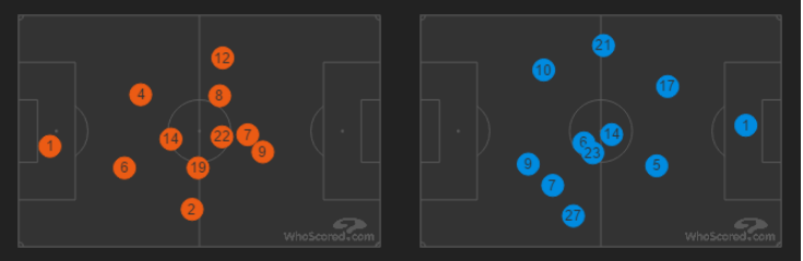 متوسط تمركز اللاعبين: ريال مدريد يساراً باللون البرتقالي وبايرن ميونيخ يميناً باللون الأزرق - مع تواجد رونالدو شبه الدائم بالعمق، الجناح الأيسر الحقيقي كان مارسيلو (هوسكورد)