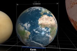 فيديو يقارن حجم الأرض ببقية الكواكب والنجوم في الكون