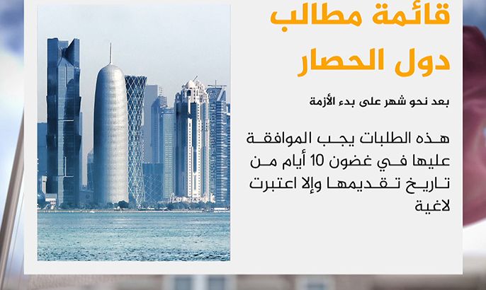 الكويت تسلم قطر مطالب دول الحصار