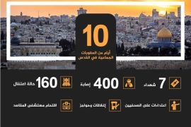 العقوبات الجماعية في القدس من 15 يوليو وحتى 25 يوليو 2017