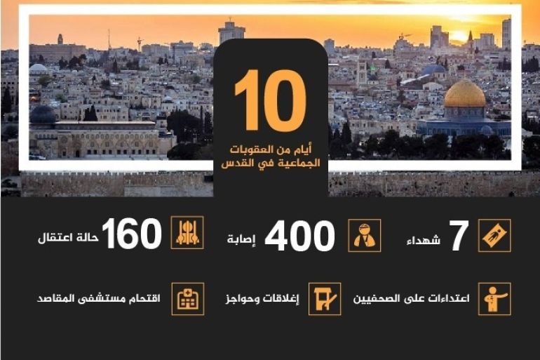 العقوبات الجماعية في القدس من 15 يوليو وحتى 25 يوليو 2017