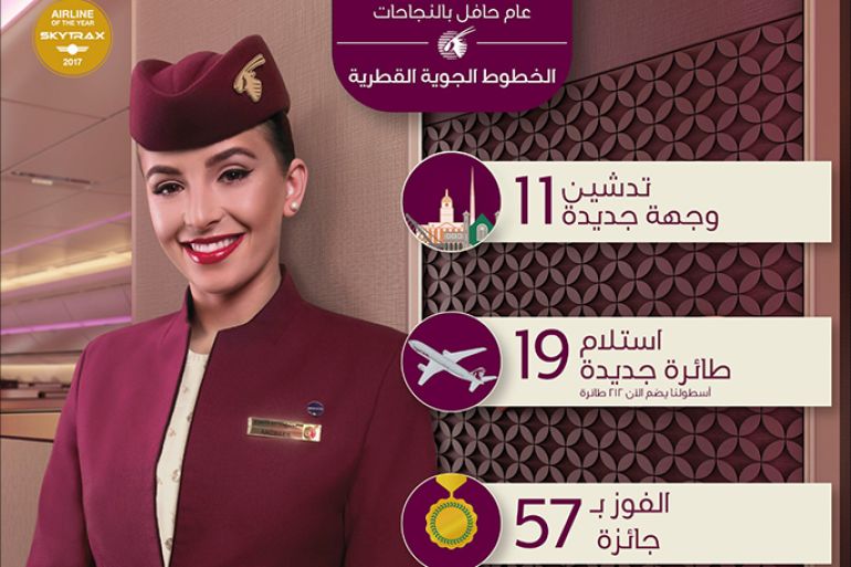 Qatar Airways Celebrates a Successful Year of Tremendous Growth and Network Expansion