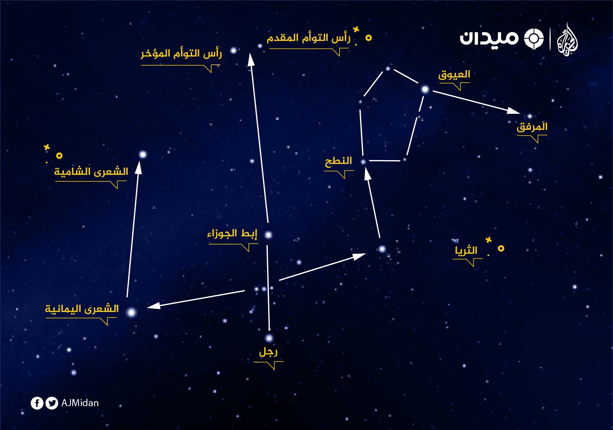 طريقك بين النجوم بواسطة الجبار (الجزيرة)