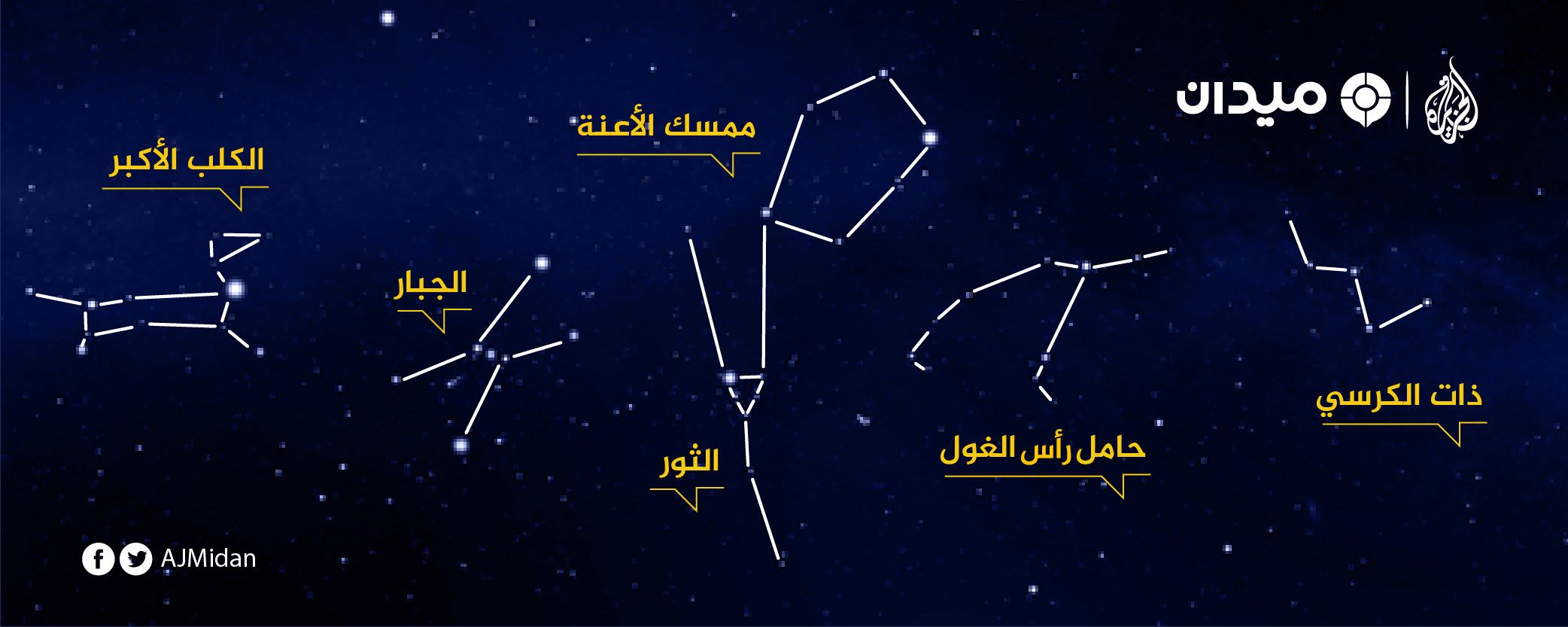 يمر نهر المجرة خافتا أعلى تلك المنطقة من سماء الليل (الجزيرة)