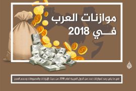 موازنات العرب فــي 2018