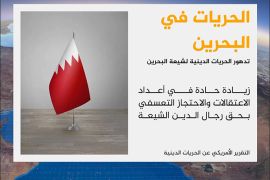 الحريات في البحرين