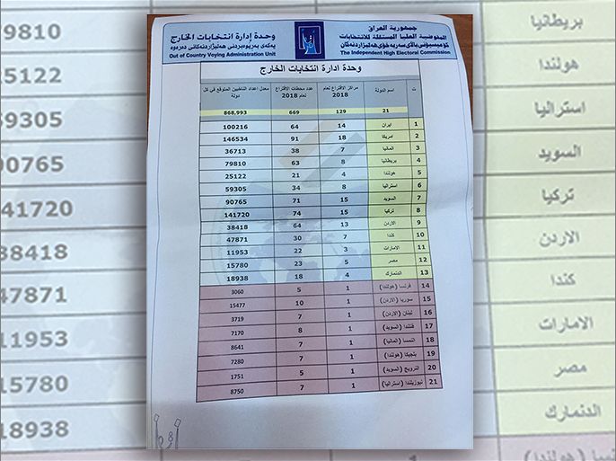 مفوضية الانتخابات تغيير ساعات اقتراع الخارج وتمددها لثلاثة عشرة ساعة بغداد/ محمد الشمري