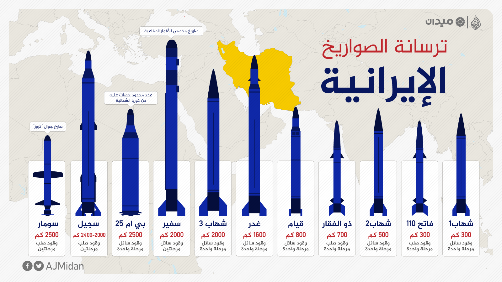 أبرز الصناعات العسكرية الإيرانية  3f072e08-06c5-4001-9520-aa75344a1a05