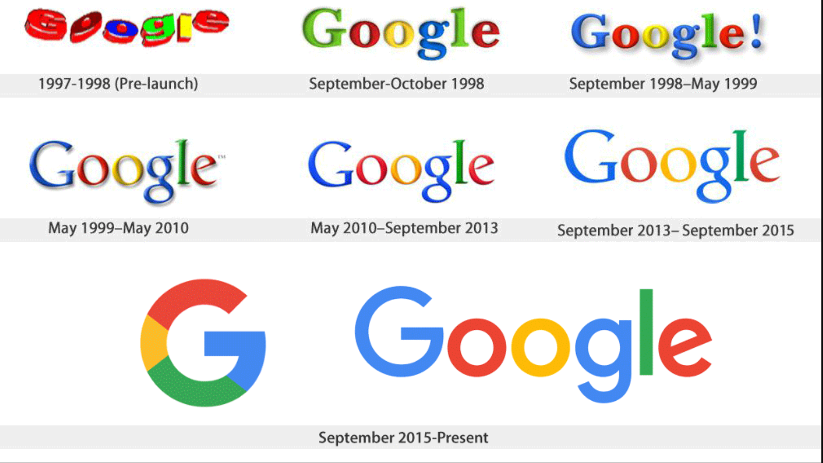 مرّ شعار الشركة بالعديد من التغييرات خلال العشرين سنة الماضية (غوغل)