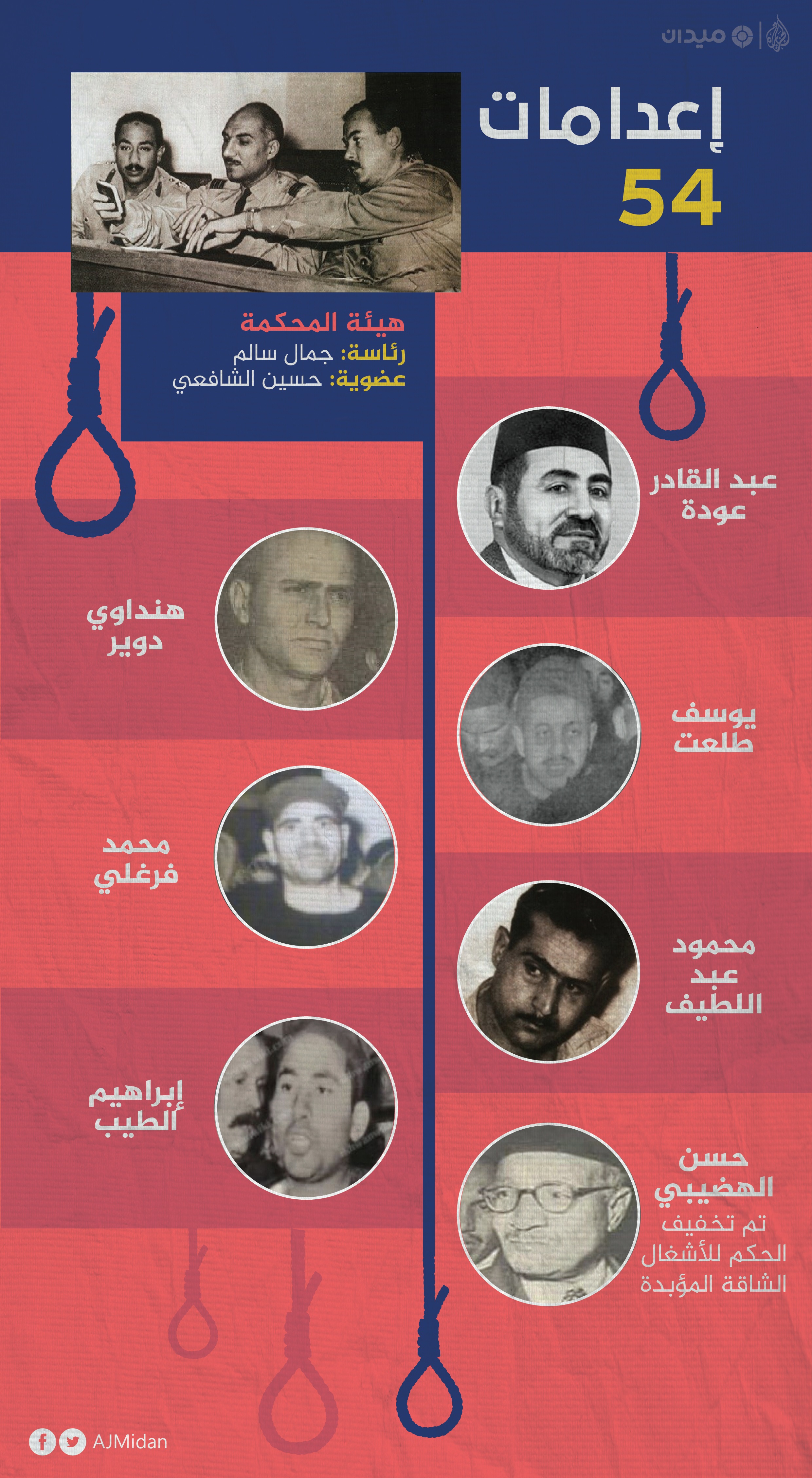 تاريخ من المشانق لماذا تفضل الدولة المصرية إعدام الإسلاميين