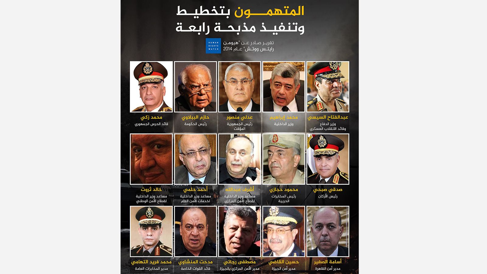 ‪هيومن‬ 
هيومن رايتس ووتش نشرت قائمة بأسماء المتهمين بالتخطيط وتنفيذ مذبحة رابعة (الجزيرة)
