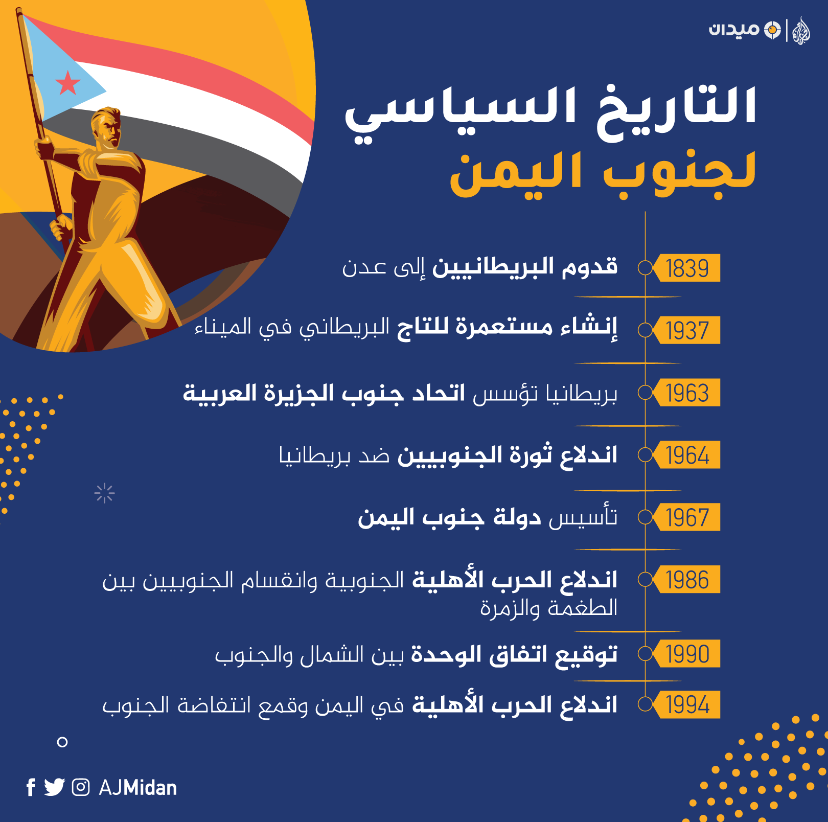 لعبة أبو ظبي الكبرى هل انتهى اليمن الموح د إلى الأبد