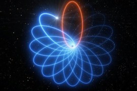 "يتزحزح مدار النجم اس-2 حول الثقب الأسود دورة بعد دورة فيبدو مجموع مداراته وكأنه بتلات زهرة" (المرصد الأوروبي الجنوبي)