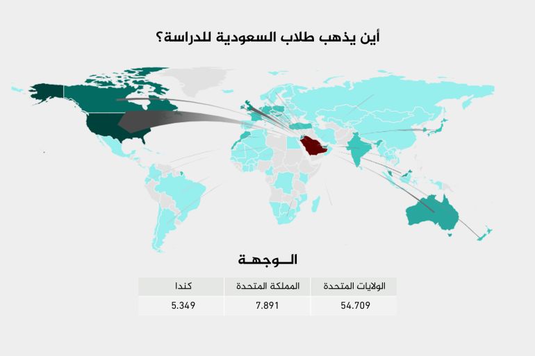 خريطة تظهر أكثر ٣ دول استقطابا للطلاب السعوديين