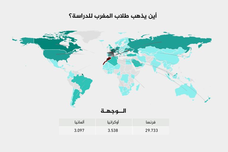 فرنسا تتطلب قائمة أكثر وجهات طلاب المغرب للدراسة في الخارج